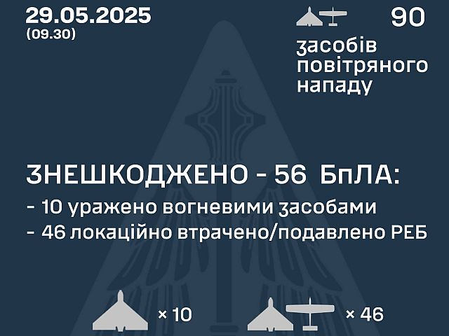 Генштаб ВСУ: перехвачены 56 из 90 российских БПЛА