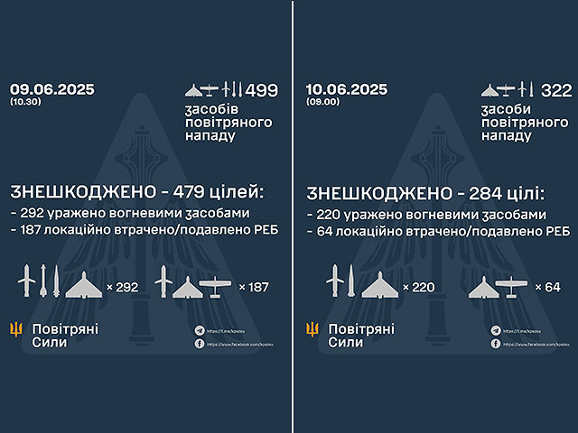 Удары армии РФ по Украине 9-10 июня: рекордная интенсивность