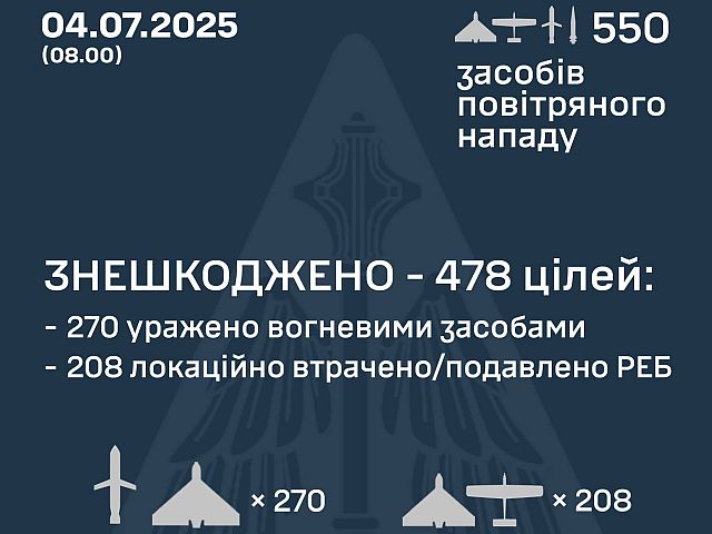 Рекордный массированный удар армии РФ по Украине. Украинские БПЛА атаковали цели в России