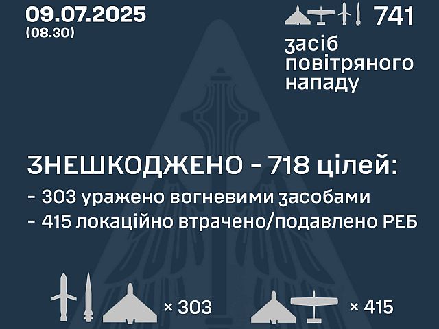 Армия РФ установила новый рекорд интенсивности ударов по Украине
