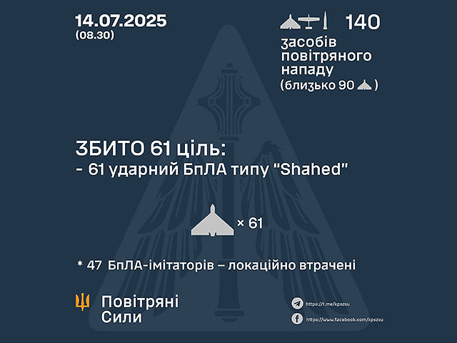 Генштаб ВСУ: перехвачены 108 из 136 БПЛА, есть погибшие. Минобороны РФ: сбиты 14 беспилотников