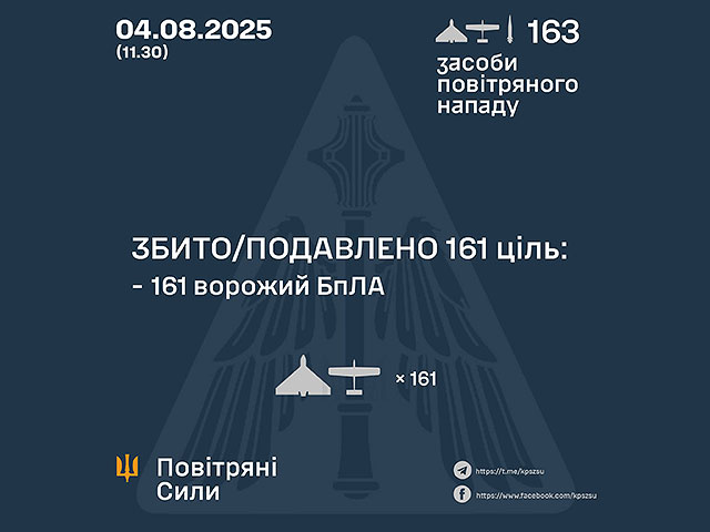 Генштаб ВСУ: ночью были перехвачены 161 из 162 российских БПЛА