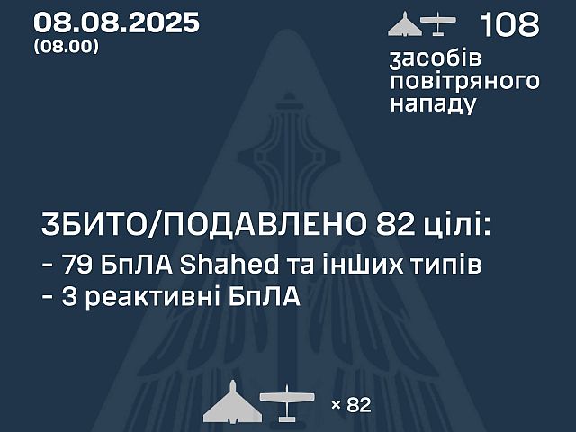 Генштаб ВСУ: перехвачены 82 из 108 БПЛА. Минобороны РФ: сбиты 30 беспилотников
