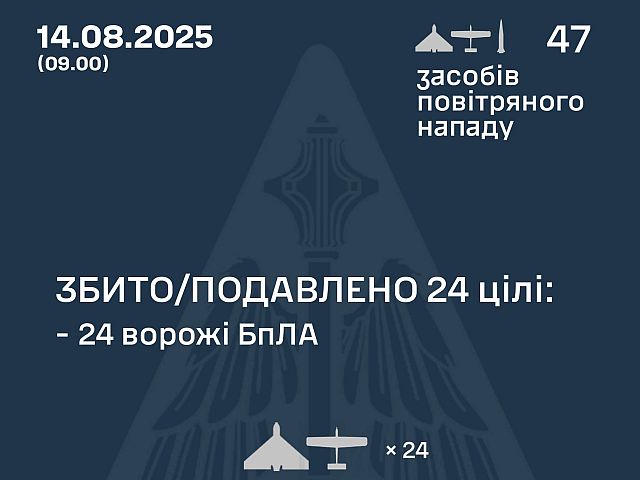 Генштаб ВСУ: перехвачены 24 из 45 БПЛА. Минобороны РФ: сбиты 44 беспилотника, горит НПЗ
