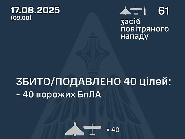 Генштаб ВСУ: перехвачены 40 из 60 БПЛА. Минобороны РФ: сбиты 46 беспилотника
