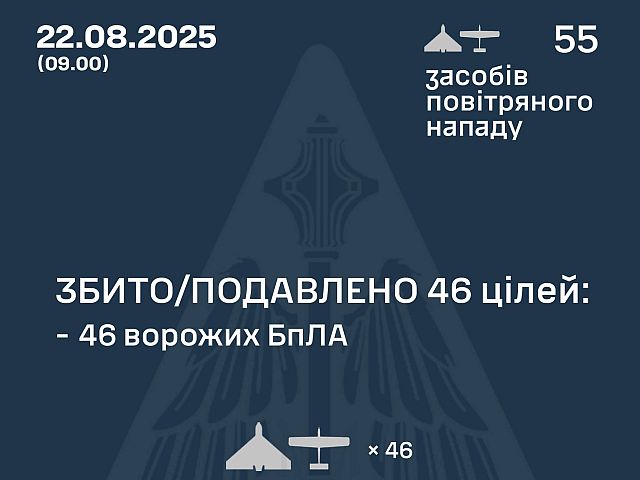 Генштаб ВСУ: перехвачены 46 из 55 БПЛА. Минобороны РФ: сбиты 59 беспилотников

