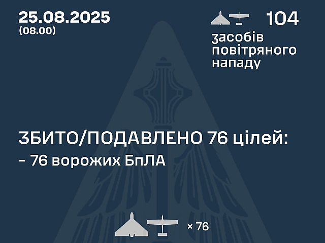 Генштаб ВСУ: перехвачены 76 из 104 БПЛА. Минобороны РФ: сбит 21 беспилотник