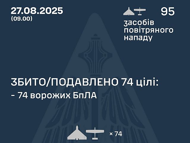 Генштаб ВСУ: перехвачены 74 из 95 БПЛА. Минобороны РФ: сбиты 26 беспилотников
