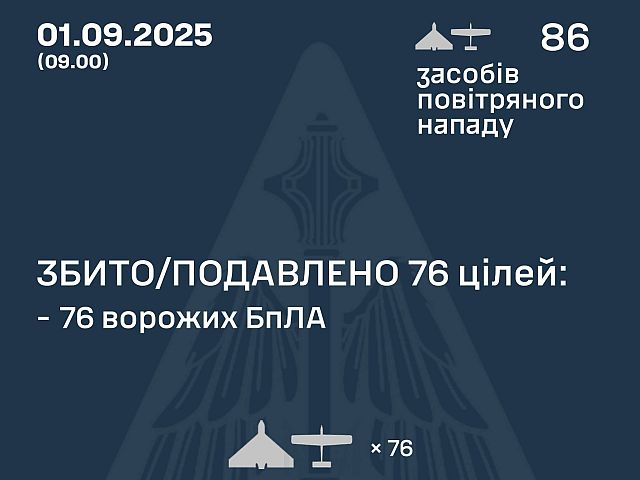 Генштаб ВСУ: перехвачены 86 из 76 БПЛА. Минобороны РФ: сбиты 25 беспилотников
