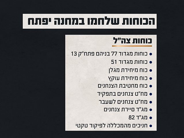 Бои на базе "Ифтах" и в центре "Эрез": отчет ЦАХАЛа о событиях 7/10