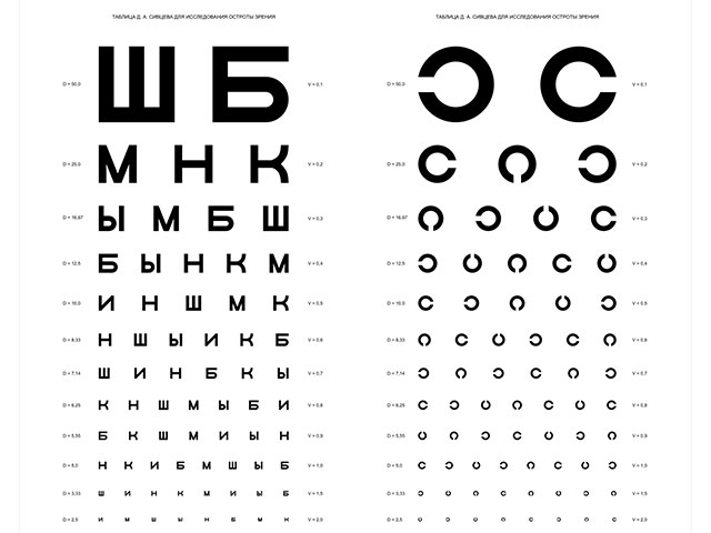 Ученые обнаружили удивительную связь между диетой и близорукостью