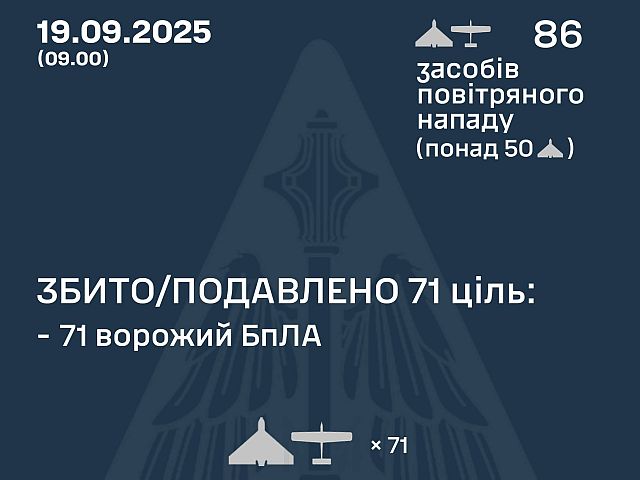 Генштаб ВСУ: перехвачены 71 из 86 БПЛА. Минобороны РФ: сбиты четыре беспилотника
