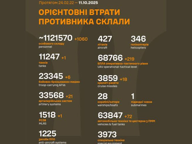 Генштаб ВСУ: данные о потерях армии РФ на 1326-й день войны