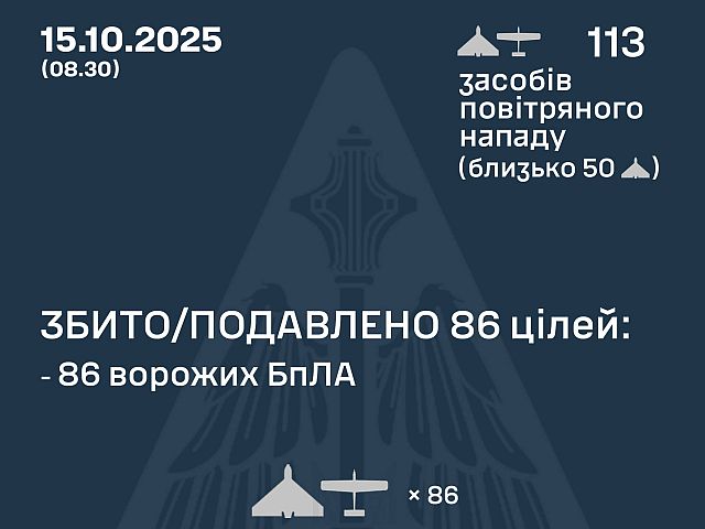 Генштаб ВСУ: ночью перехвачены 86 из 113 БПЛА. Минобороны РФ: сбиты 59  беспилотников