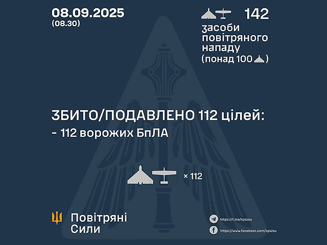 Генштаб ВСУ: ночью перехвачены 112 из 142 БПЛА. Минобороны РФ: сбиты 7 беспилотников