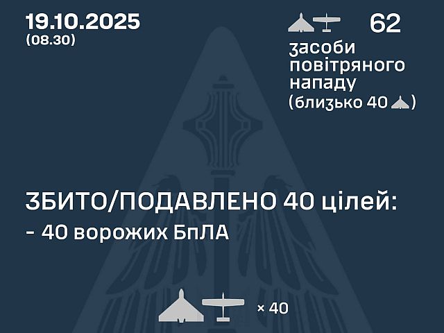 Генштаб ВСУ: ночью перехвачены 40 из 62 БПЛА. Минобороны РФ: сбиты 45 беспилотников

