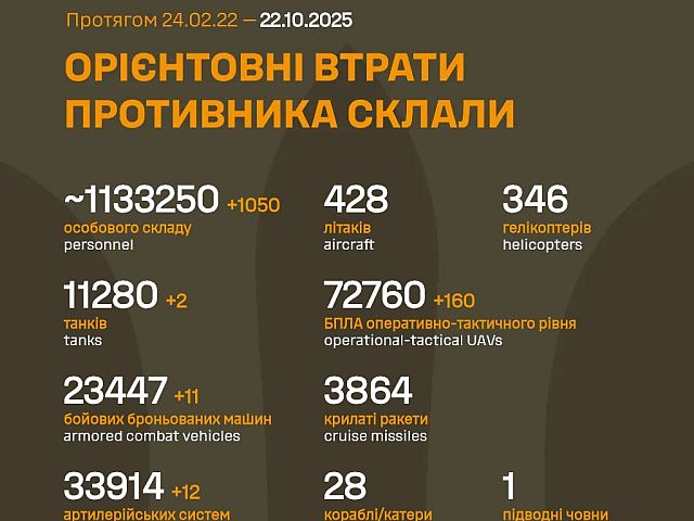 Генштаб ВСУ: данные о потерях армии РФ на 1337-й день войны
