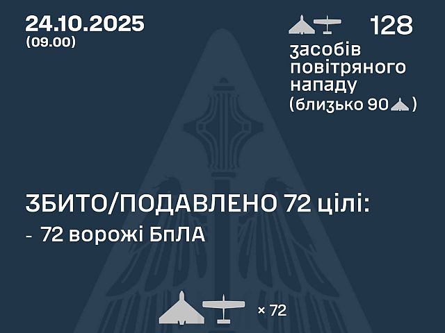 Генштаб ВСУ: перехвачены 72 из 128 БПЛА. Минобороны РФ: сбиты 136 беспилотников
