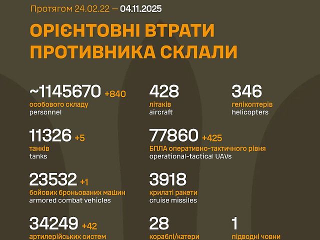 Генштаб ВСУ: данные о потерях армии РФ на 1350-й день войны
