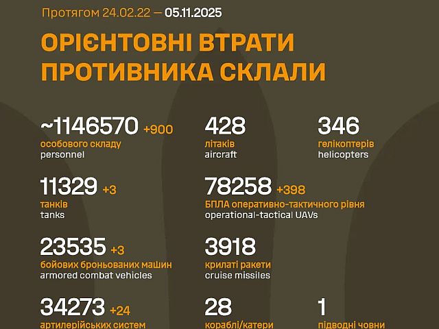 Генштаб ВСУ: данные о потерях армии РФ на 1351-й день войны

