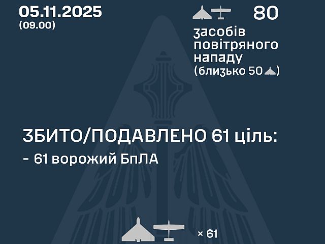 Генштаб ВСУ: ночью перехвачены 61 из 80 БПЛА. Минобороны РФ: сбиты 40 беспилотников
