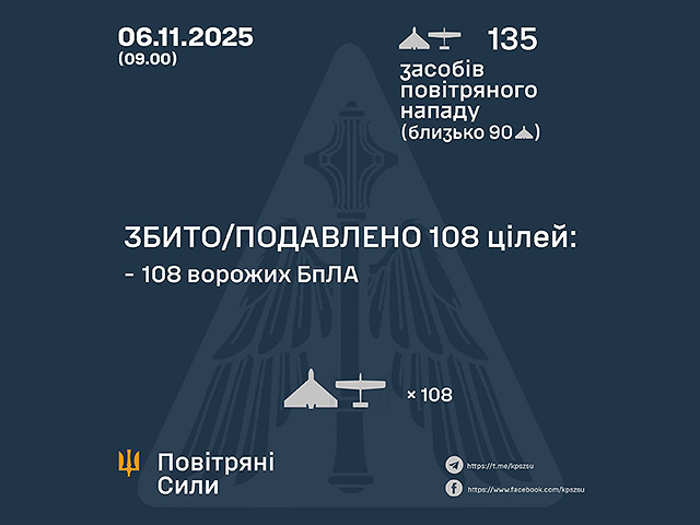 Генштаб ВСУ: ночью перехвачены 108 из 135 БПЛА. Минобороны РФ: сбиты 75 беспилотников