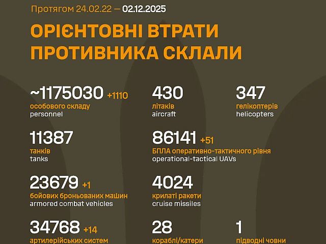 Генштаб ВСУ: данные о потерях армии РФ на 1378-й день войны
