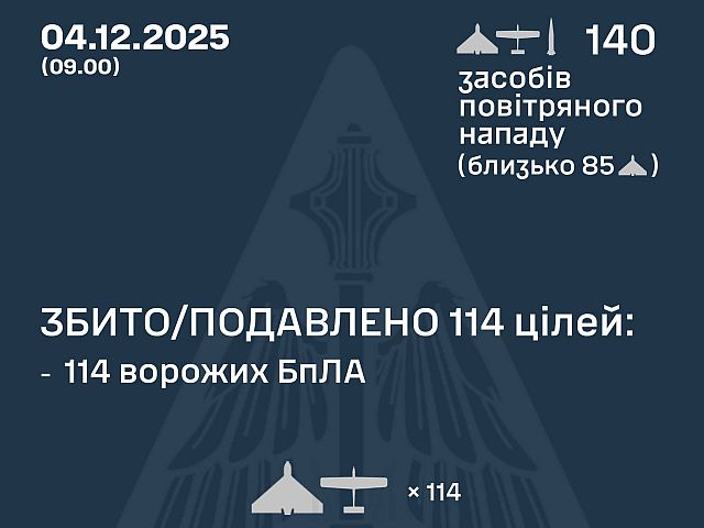 Генштаб ВСУ: ночью перехвачены 114 из 138 БПЛА. Минобороны РФ: сбиты 76 беспилотников