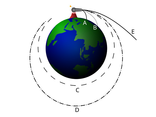 Израильский стартап готовит электромагнитную пушку для запуска грузов на низкую околоземную орбиту