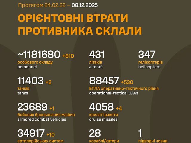 Генштаб ВСУ: данные о потерях армии РФ на 1384-й день войны