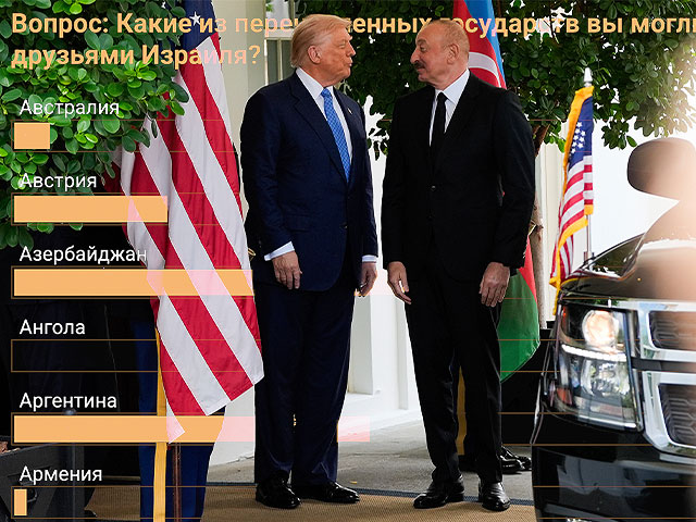 Главные друзья Израиля – Азербайджан и США, враги – Иран и Турция. Итоги опроса