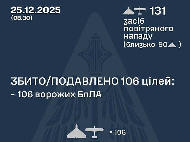 Генштаб ВСУ: ночью перехвачены 106 из 131 БПЛА. Минобороны РФ: сбит 141 беспилотник
