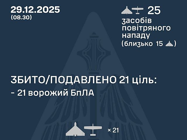 Генштаб ВСУ: ночью перехвачены 21 из 25 БПЛА. Минобороны РФ: сбиты 89 беспилотников
