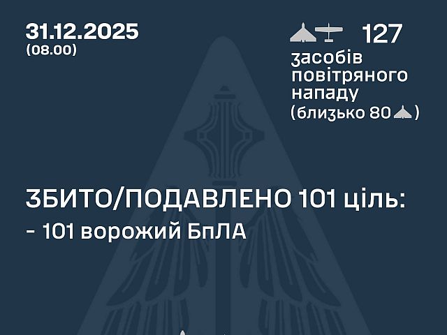 Генштаб ВСУ: ночью перехвачены 101 из 127 БПЛА. Минобороны РФ: сбиты 86 беспилотников