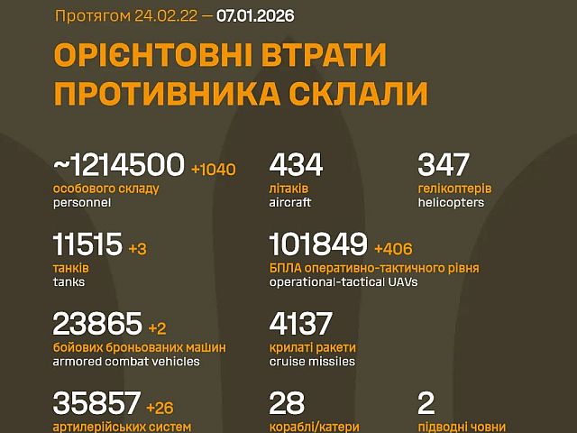 Генштаб ВСУ: данные о потерях армии РФ на 1414-й день войны
