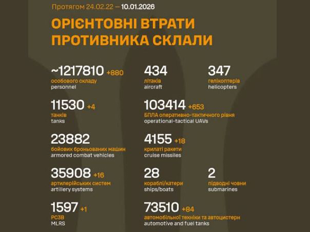 Генштаб ВСУ: данные о потерях армии РФ на 1417-й день войны