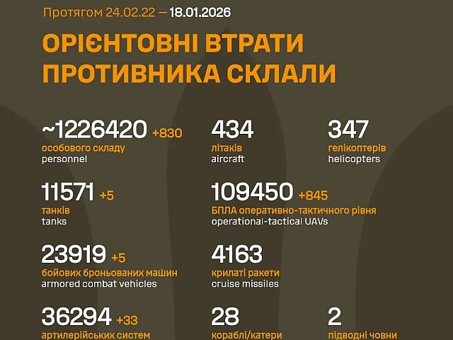 Генштаб ВСУ: данные о потерях армии РФ на 1425-й день войны
