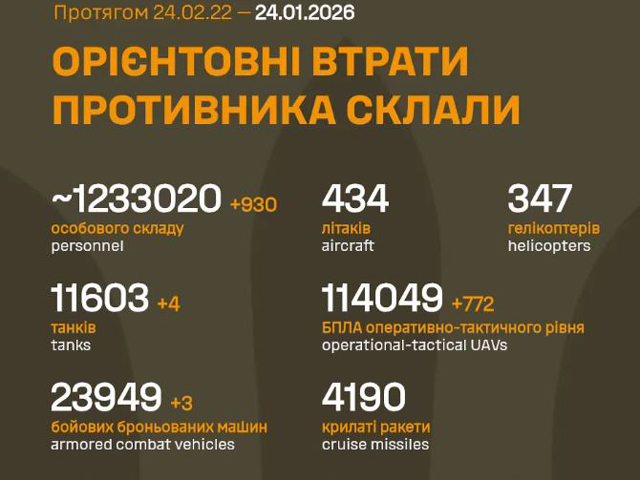 Генштаб ВСУ: данные о потерях армии РФ на 1431-й день войны