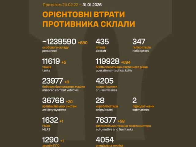 Генштаб ВСУ: данные о потерях армии РФ на 1438-й день войны