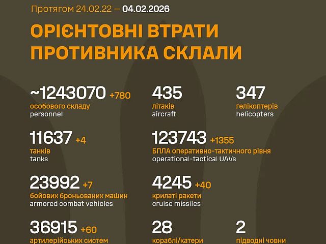Генштаб ВСУ: данные о потерях армии РФ на 1442-й день войны
