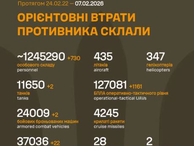 Генштаб ВСУ: данные о потерях армии РФ на 1445-й день войны