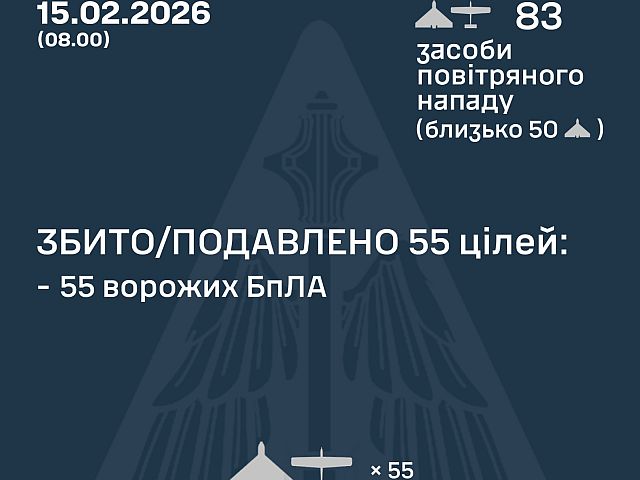 ВСУ: ночью перехвачены 55 из 83 БПЛА. МО РФ: сбиты 68 беспилотников

