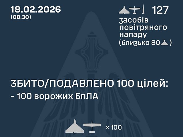 ВСУ: ночью перехвачены 100 из 126 БПЛА. МО РФ: сбиты 43 беспилотника
