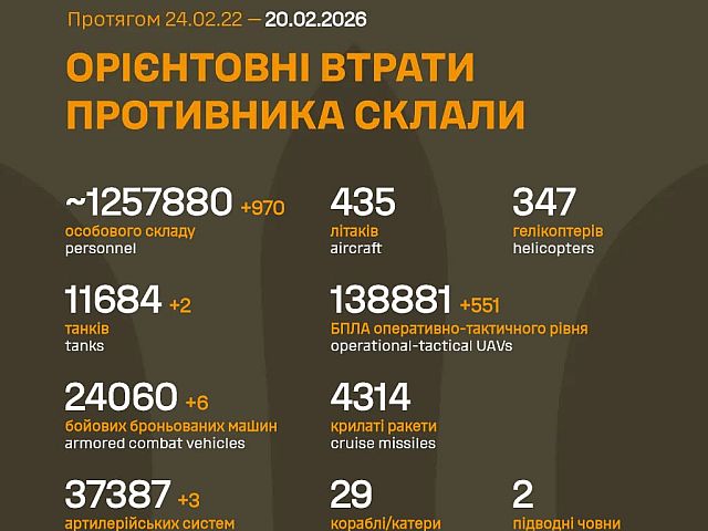 Генштаб ВСУ: данные о потерях армии РФ на 1458-й день войны
