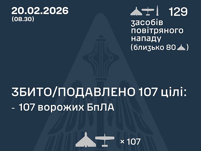 ВСУ: ночью перехвачены 107 из 128 БПЛА. МО РФ: сбиты 149 беспилотников
