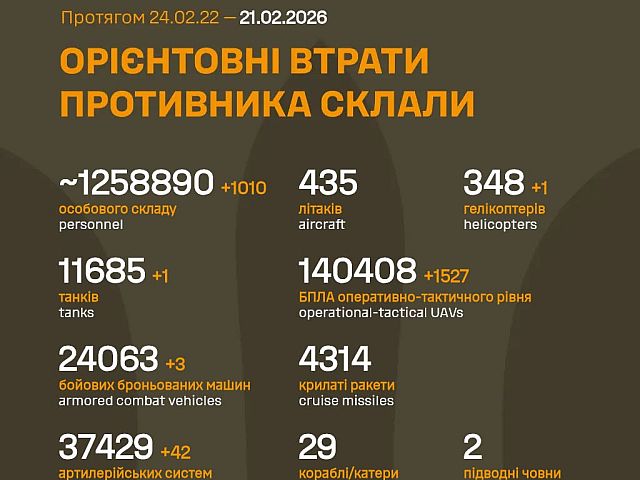 Генштаб ВСУ: данные о потерях армии РФ на 1459-й день войны
