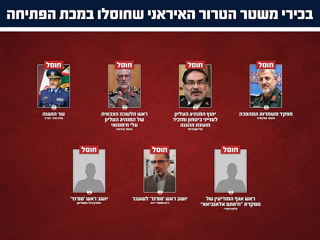 ЦАХАЛ заявил о ликвидации "верхушки силового руководства" Ирана: названы имена
