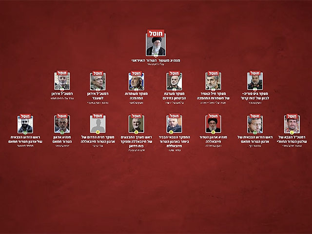 "Али Хаменеи и 40 сообщников": ЦАХАЛ подтвердил гибель десятков лидеров режима