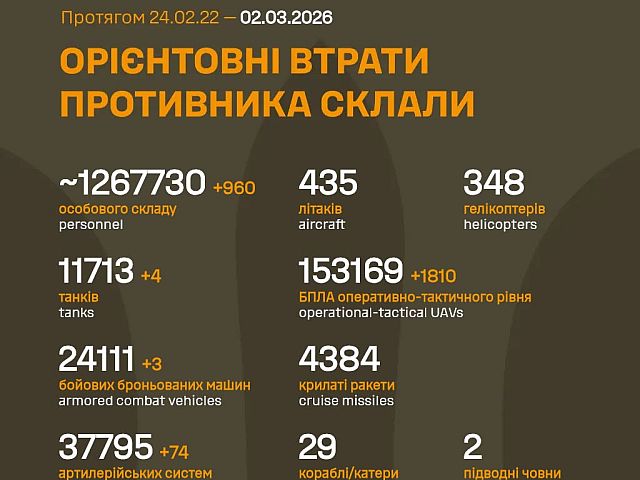 Генштаб ВСУ: данные о потерях армии РФ на 1468-й день войны
