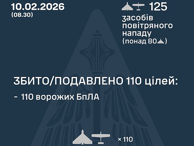 ВСУ: ночью перехвачены 110 из 125 БПЛА, есть жертвы. МО РФ: сбиты шесть беспилотников
